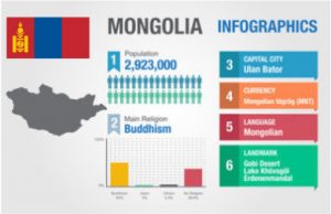 mongol uls statistics